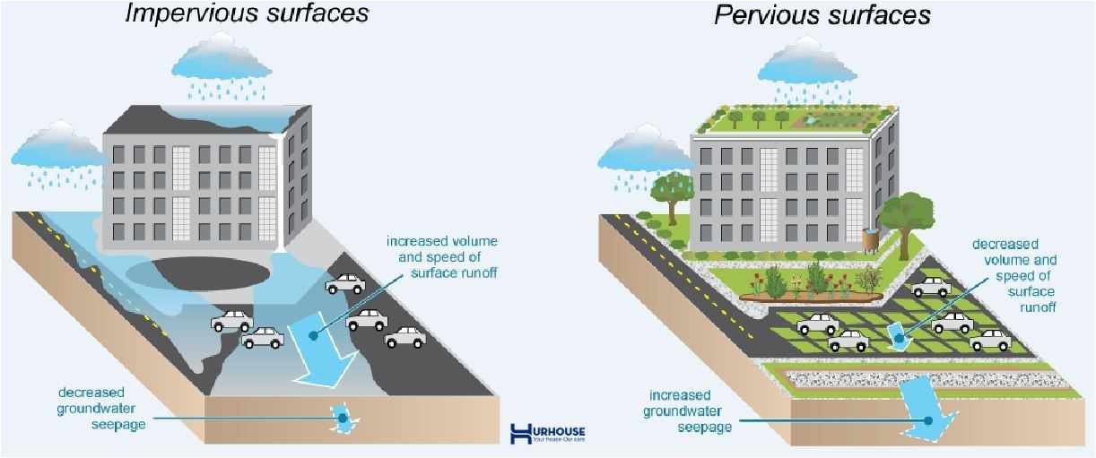 SUSTAINABLE STEPS: CHOOSING ECO-FRIENDLY ROOFING MATERIALS 3 Vật liệu lợp mái phổ biến hiện nay