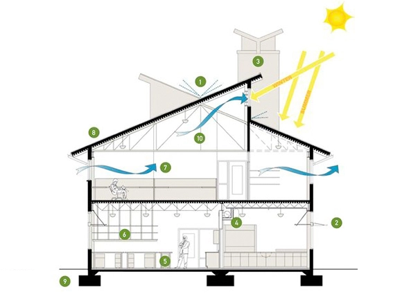 Kiến trúc nhiệt đới Việt Nam: Giải pháp sống bền vững cho đô thị hiện đại